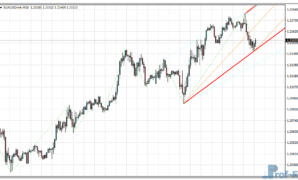 Zig Zag Corridor metatrader 4