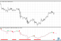 ZZ NRP metatrader 4