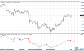 ZZ NRP metatrader 4