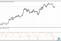 ZZI Indicator metatrader 4