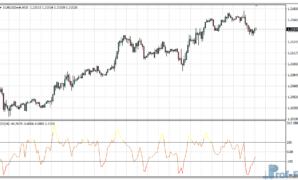 ZZI Indicator metatrader 4