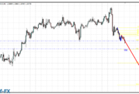 1-2-3 Pattern metatrader 4 indicator