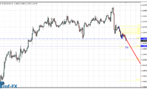 1-2-3 Pattern metatrader 4 indicator