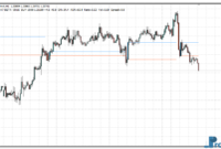 123 Forex Patterns mt4 indicator