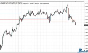 123 Forex Patterns mt4 indicator