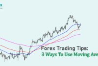 Use Moving Averages As Part Of Your Forex Trading Strategy