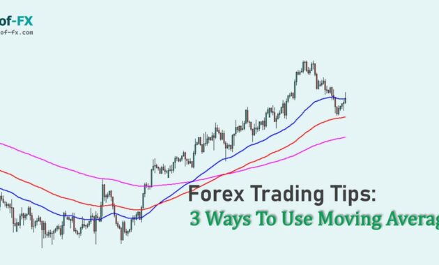 Use Moving Averages As Part Of Your Forex Trading Strategy