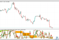 3 in 1 Stochastic metatrader 5