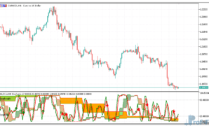 3 in 1 Stochastic metatrader 5