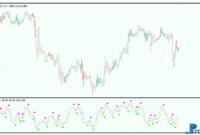 3d Oscillator metatrader indicator