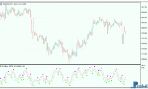 3d Oscillator metatrader indicator