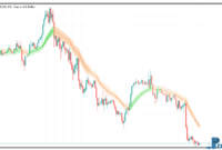 4 MA Candles metatrader 5 indicator