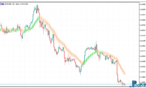 4 MA Candles metatrader 5 indicator