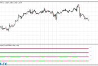 4 Time Frame Stochastic mt4 indicator