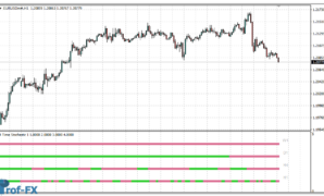 4 Time Frame Stochastic mt4 indicator