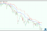 Advanced Fractal Envelopes mt5 indicator