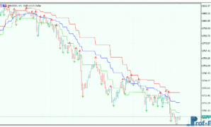 Advanced Fractal Envelopes mt5 indicator