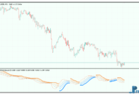 BB stops 2 - MACD mt5 indicator