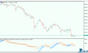 BB stops 2 - MACD mt5 indicator