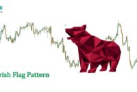 Bearish Flag Pattern