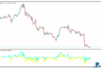 BearsBullsPower mt5 indicator