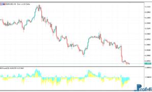 BearsBullsPower mt5 indicator