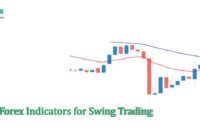 Best Forex Indicators for Swing Trading