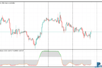 Bold Stochastic mt5 indicator