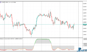 Bold Stochastic mt5 indicator