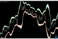 Bollinger bands breakout mt5 indicator