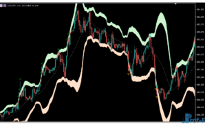 Bollinger bands breakout mt5 indicator