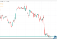 Breakout Strength Meter mt5 indicator