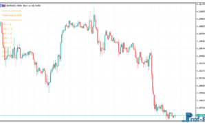 Breakout Strength Meter mt5 indicator