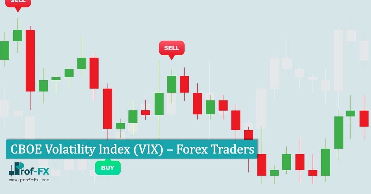 CBOE Volatility Index