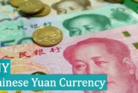 Chinese Yuan Currency