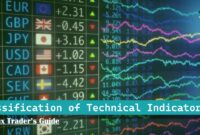 Classification of Technical Indicators