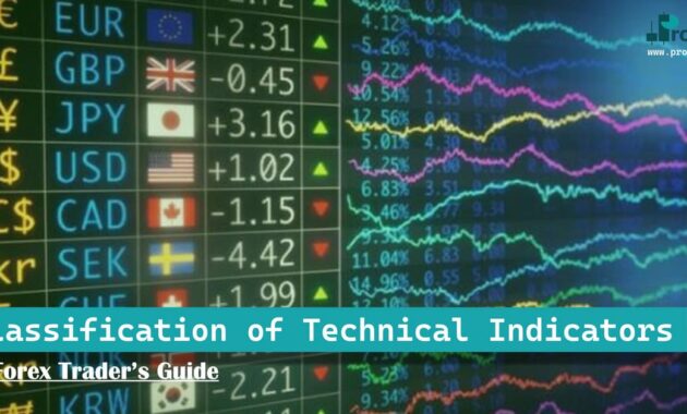 Classification of Technical Indicators