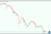 Collored Classic Moving Averages mt5 indicator