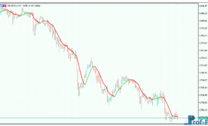 Collored Classic Moving Averages mt5 indicator