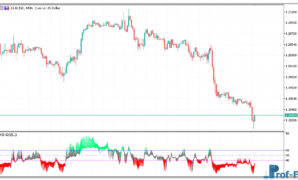 ColorRSI X20 mt5 indicator