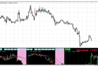 Forex Multiple Chart Indicator MTF mt4