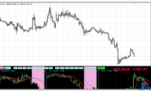 Forex Multiple Chart Indicator MTF mt4