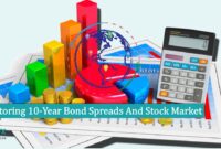 Monitoring 10-Year Bond Spreads And Stock Market