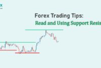 Read and Using Support Resistance