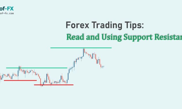 Read and Using Support Resistance