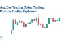 Scalping, Day Trading, Swing Trading, And Position Trading Explained