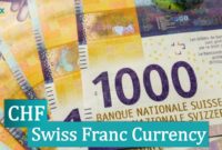 Swiss Franc Currency