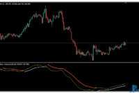 Trading Oscillator mt4 indicator