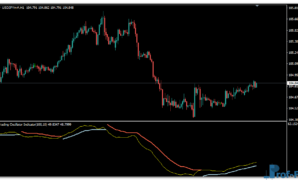 Trading Oscillator mt4 indicator