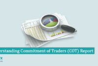 Understanding Commitment of Traders